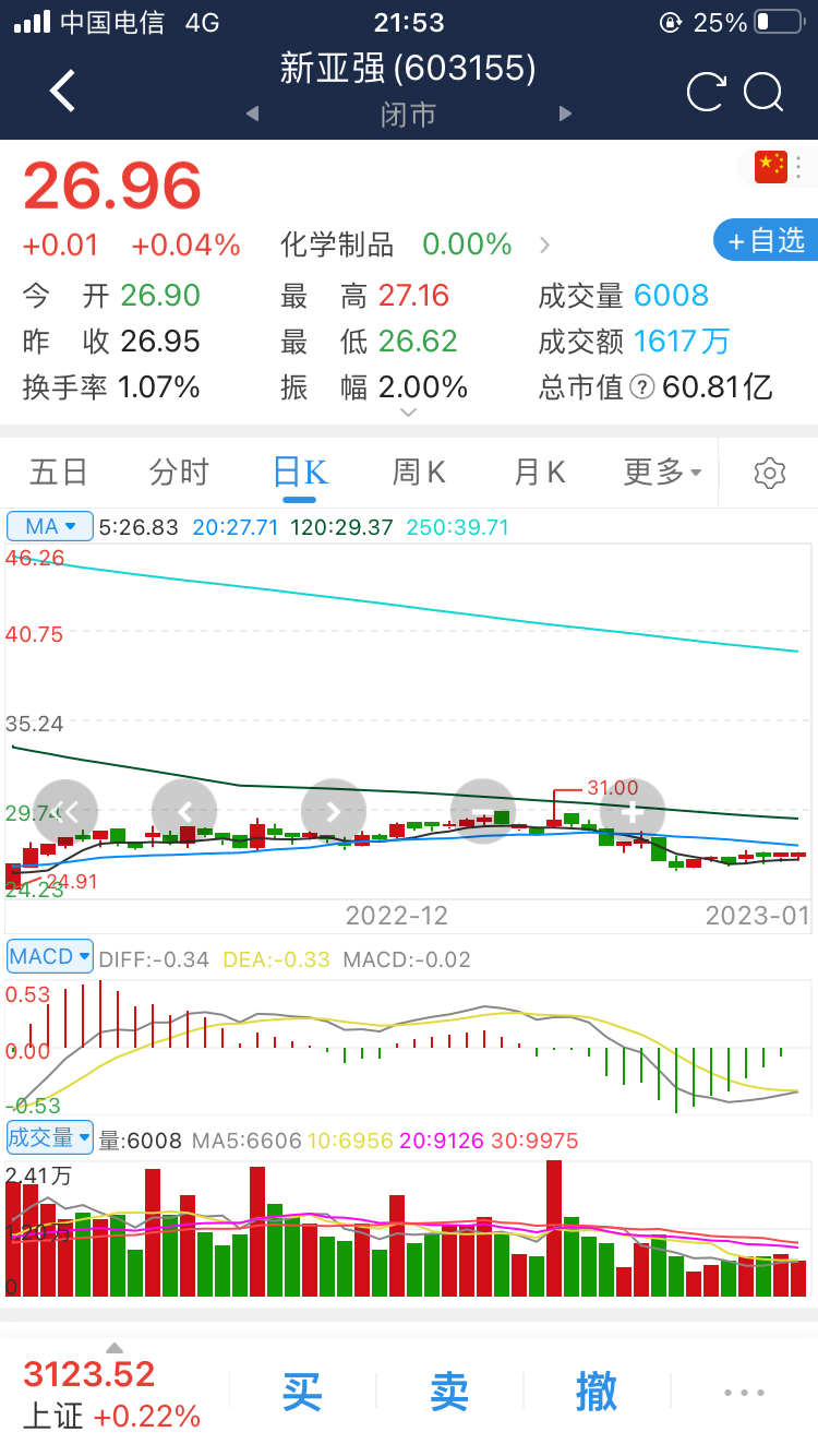 磨的差不多了_财富号_东方财富网