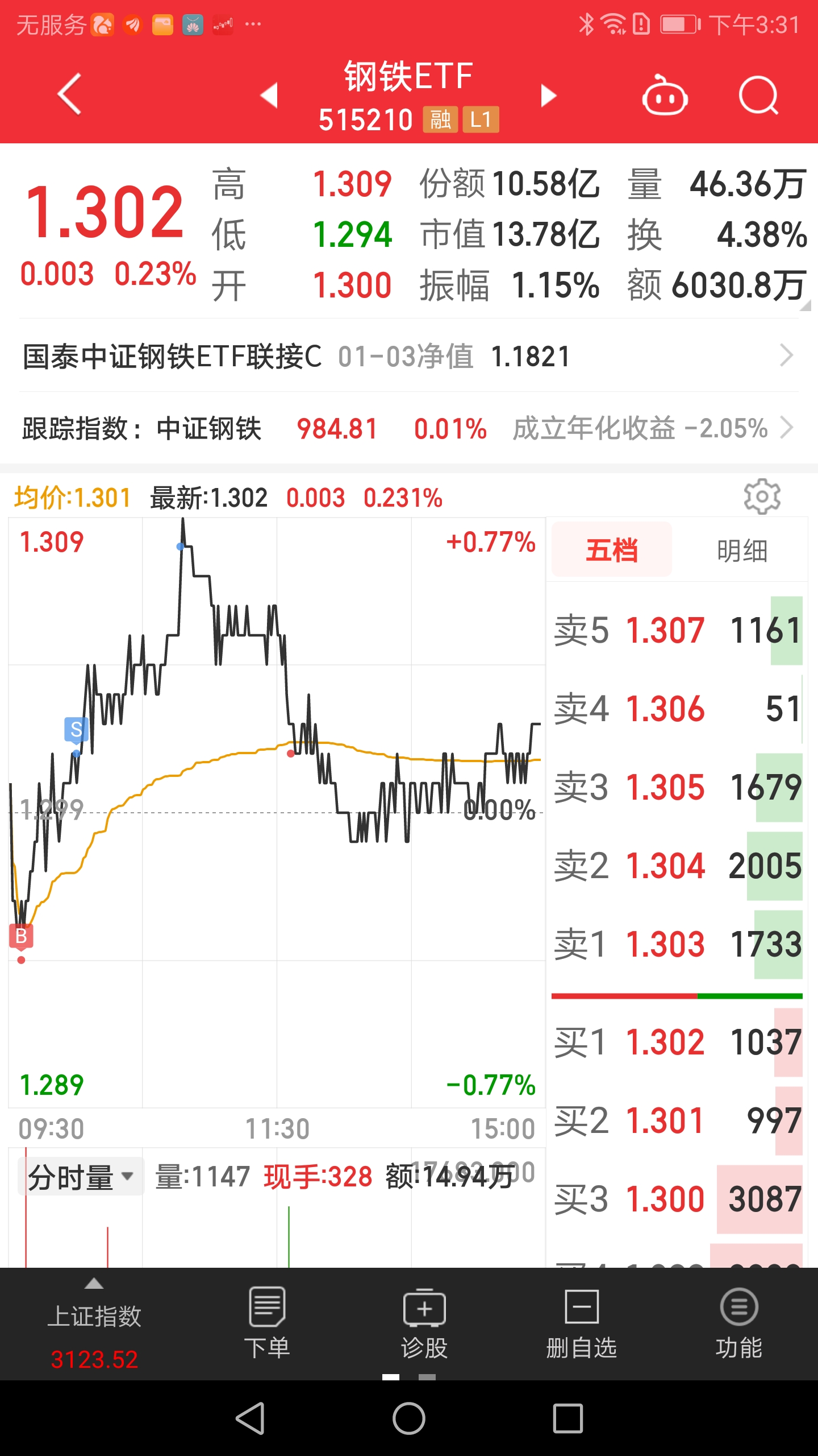 2023-1-4日：等待钢铁ETF解套_财富号_东方财富网