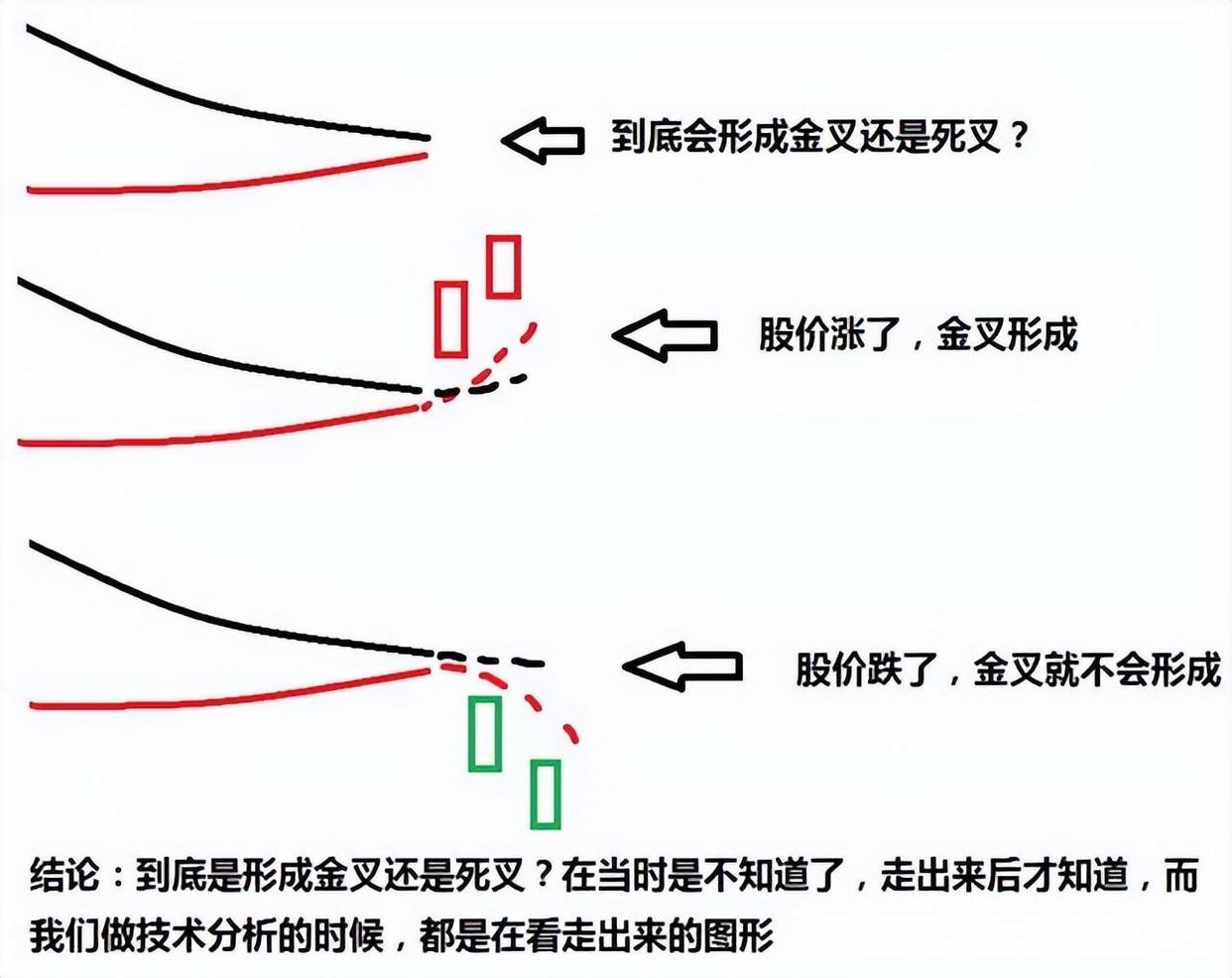 【指标之王MACD】