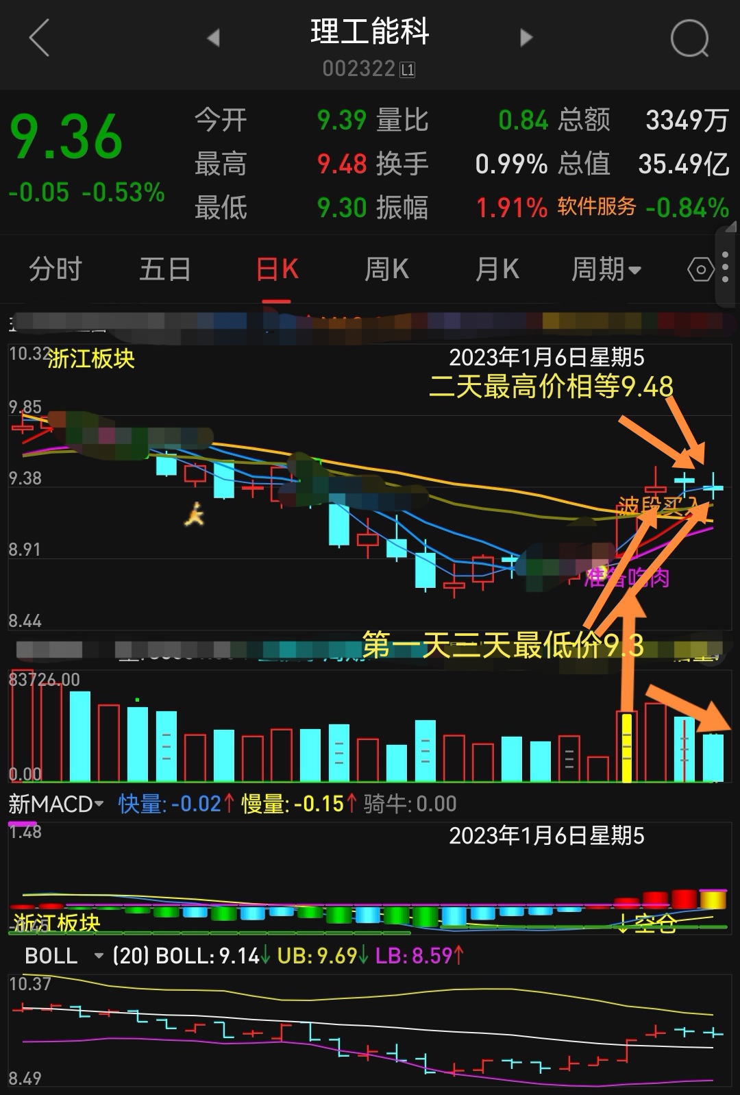 理工能科前几天的帖子从基本面,技术面都做了些分析。今天就从买点再来做一剖析。中长_财富号_东方财富网