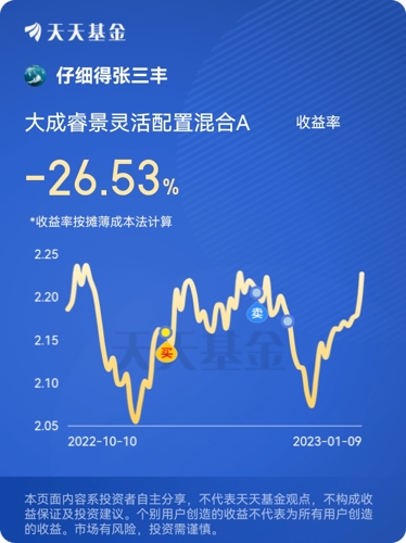 什么时候才能有收益 60AC633F4AF526F7EDC8B6D4C30B7DD9_w652h871.jpg