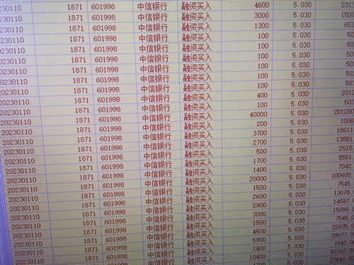 中信银行(601998)股吧_中信银行怎么样_分析讨论社区—东方财富网