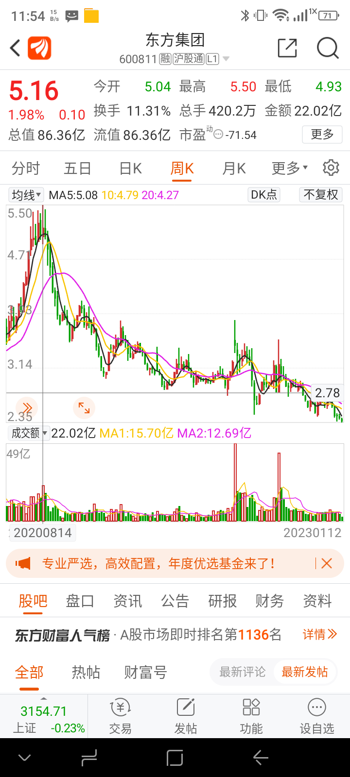 东方集团与中原海发这两个股走势是不同步的。虽然现在的价格都差不多。但是历史上的走_财富号_东方财富网