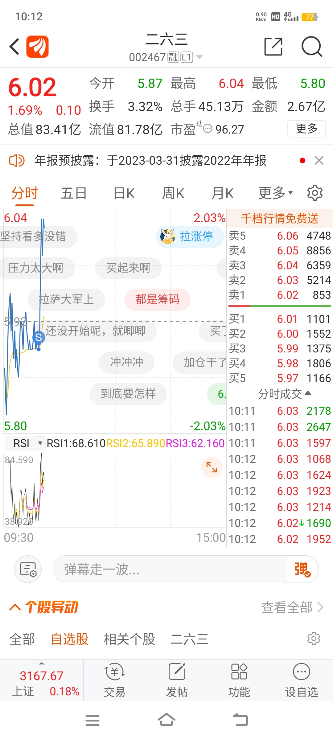 一卖你就拉,今年怎么总是遇到这样的事_二六三(002467)股吧_东方财富网股吧
