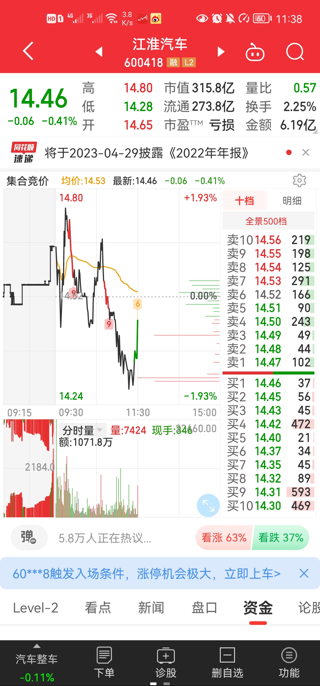 如期反弹！但赚钱效应一般！市场继续轮动！下午需注意一点！_财富号_东方财富网