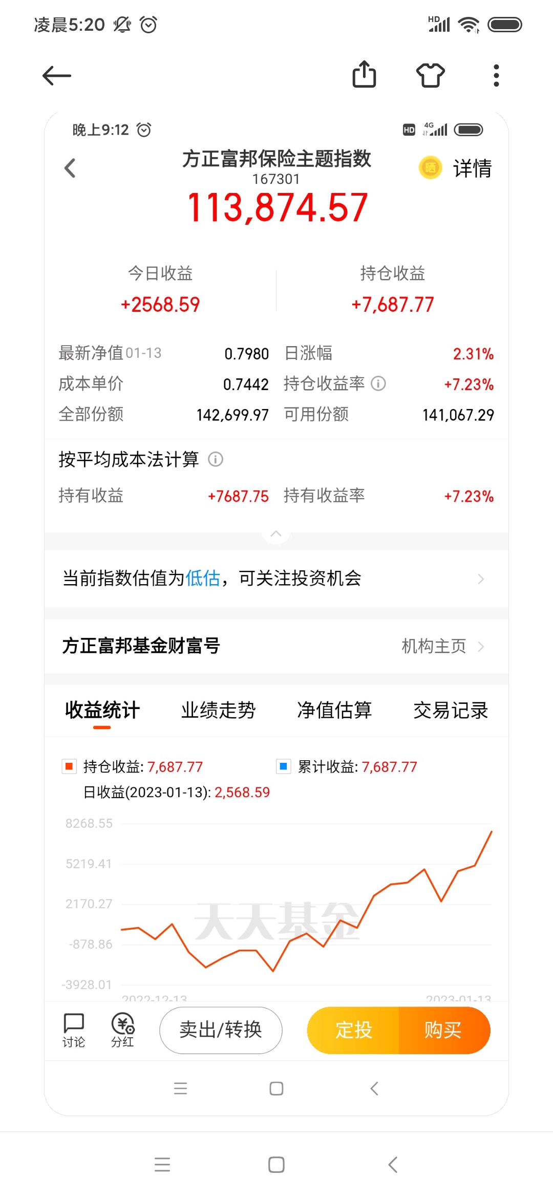 保险如达止盈线,请问如何止盈?中集_财富号_东方财富网