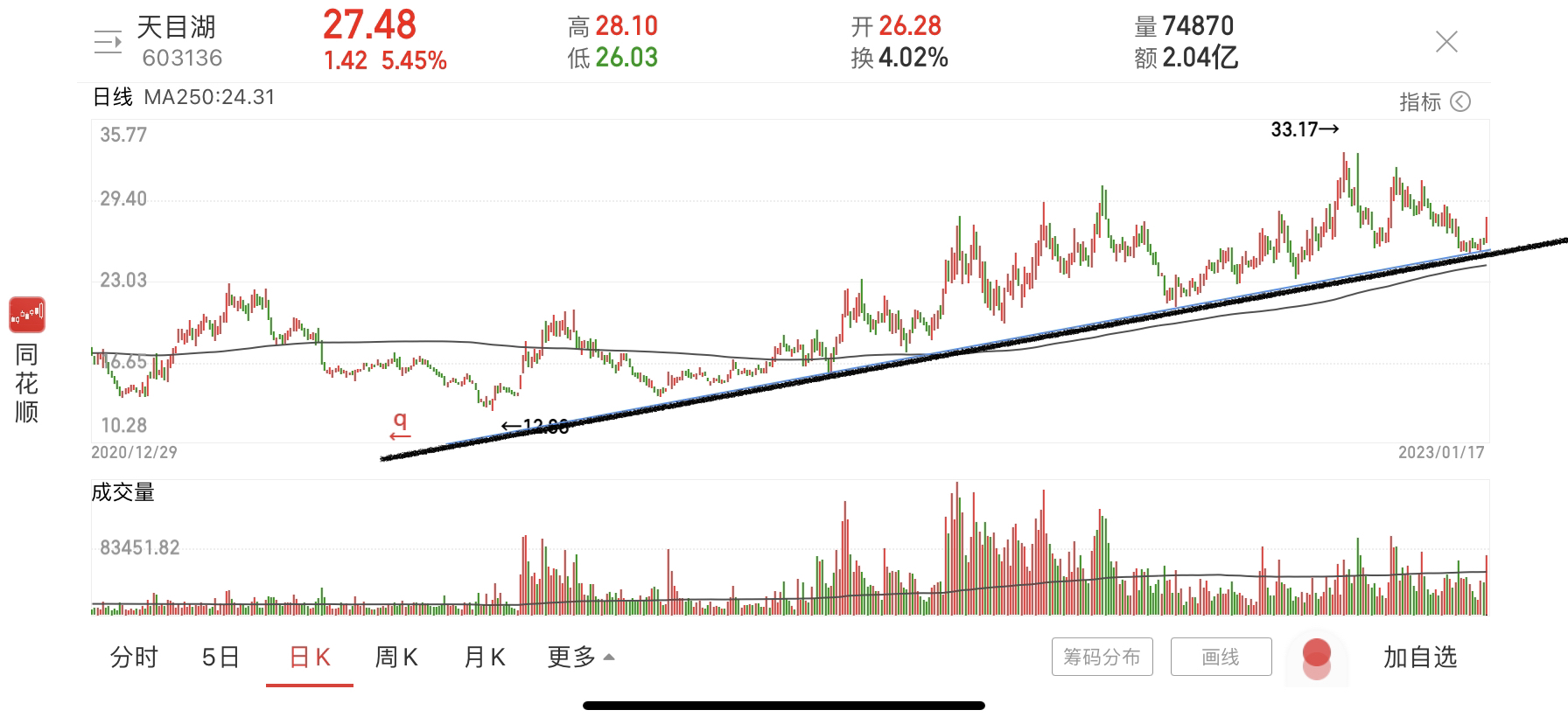 旅游景点板块:(1)西安旅游和西安饮食就不去凑热闹了,为什么?趋势、位置、形态三_财富号_东方财富网