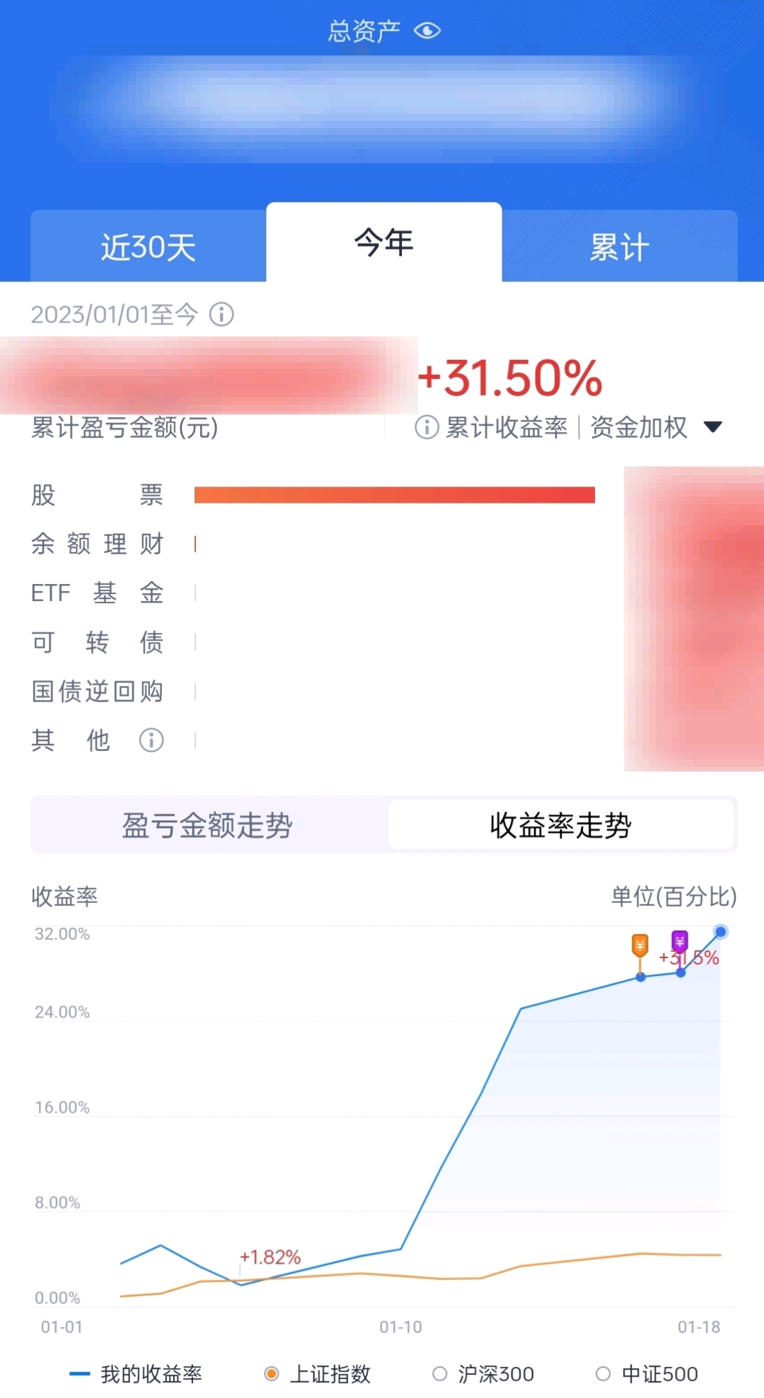春节前还剩2.5个交易日,本托还欠师尊8.5点的任务木有完成,年终奖能不能到手,就看这2.5个交易日叻_财富号_东方财富网