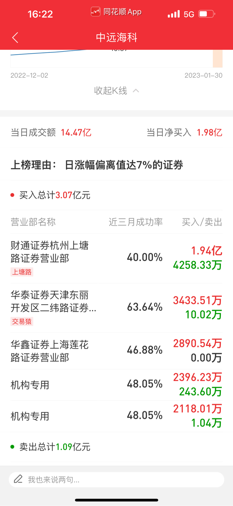 短线股票推荐官网_今日牛股精选+明日潜力股预测_短线炒股必看15个金融必读书籍docx