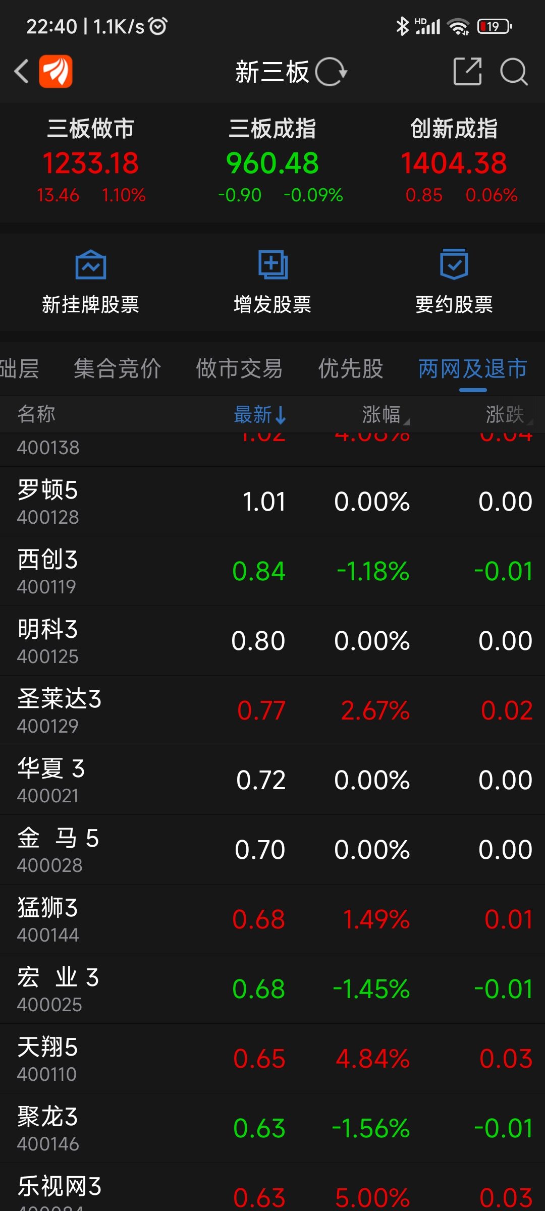 没有办法，新年第1天就踩雷。转新三板交易了新三板有二十几家超过了一元。希望金洲到_*ST金洲(000587)股吧_东方财富网股吧