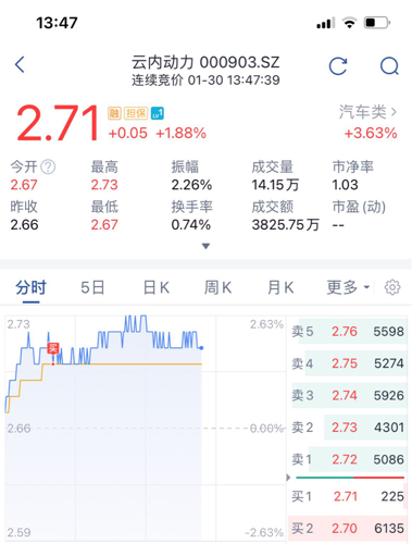 云内动力(000903)股吧_云内动力怎么样_分析讨论社区—东方财富网