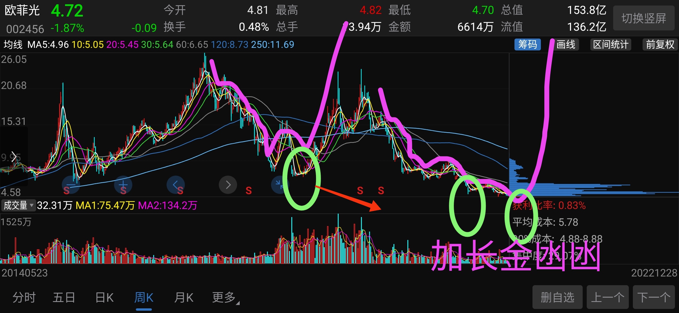 美股跌了跌了,终于来了终于有机会大跌了,你知道为什么内资要压盘,为什么几千家公司_欧菲光(002456)股吧_东方财富网股吧