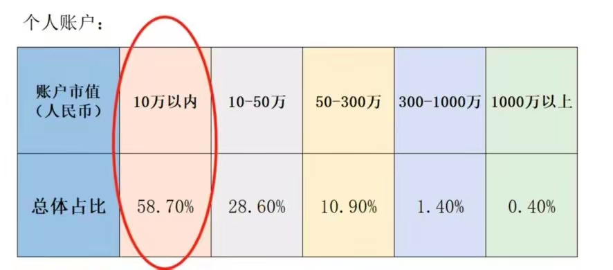 500万散户拉黑可转债 (500万散户有多少)