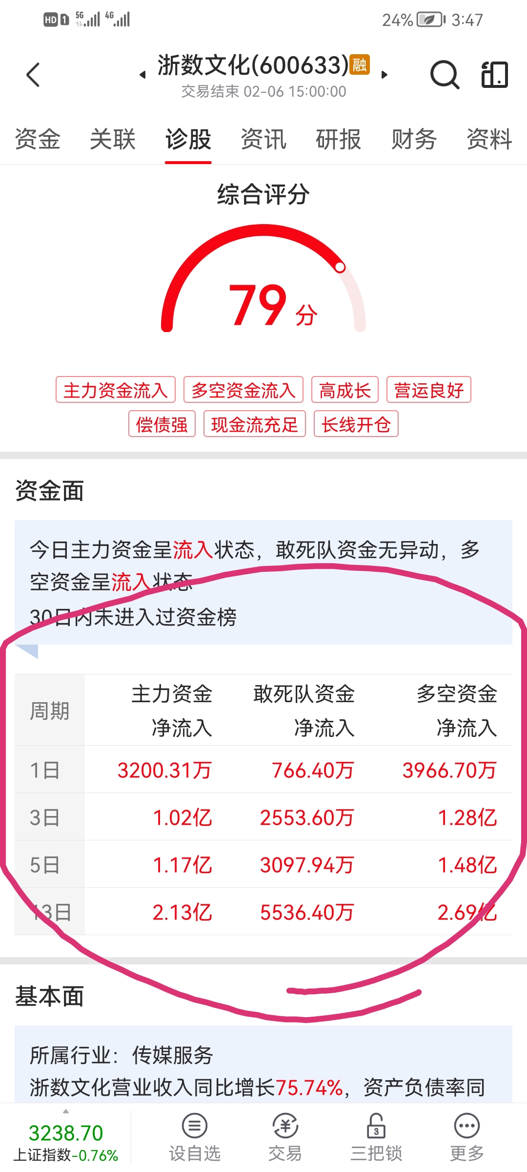 万重山已过，明天前高大概率先摸！_财富号_东方财富网