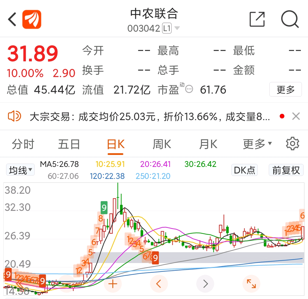 2023-2-6早盘交流与分享!_财富号_东方财富网