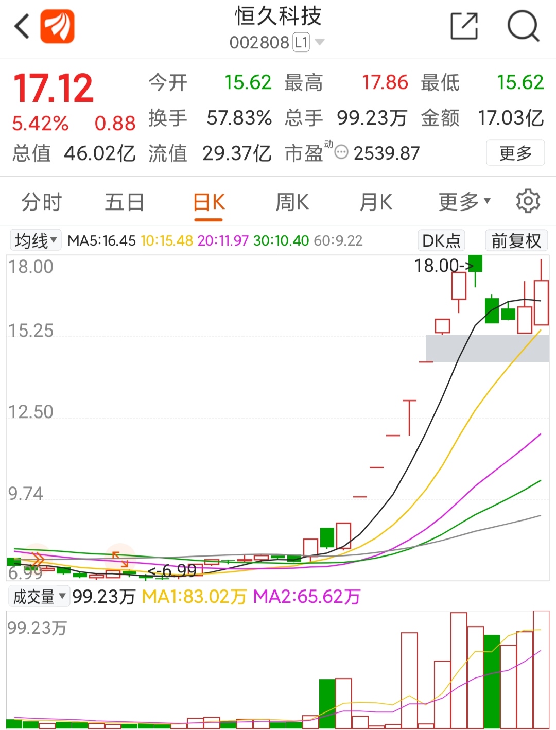 壮哉，武乎，恒久科技！_财富号_东方财富网