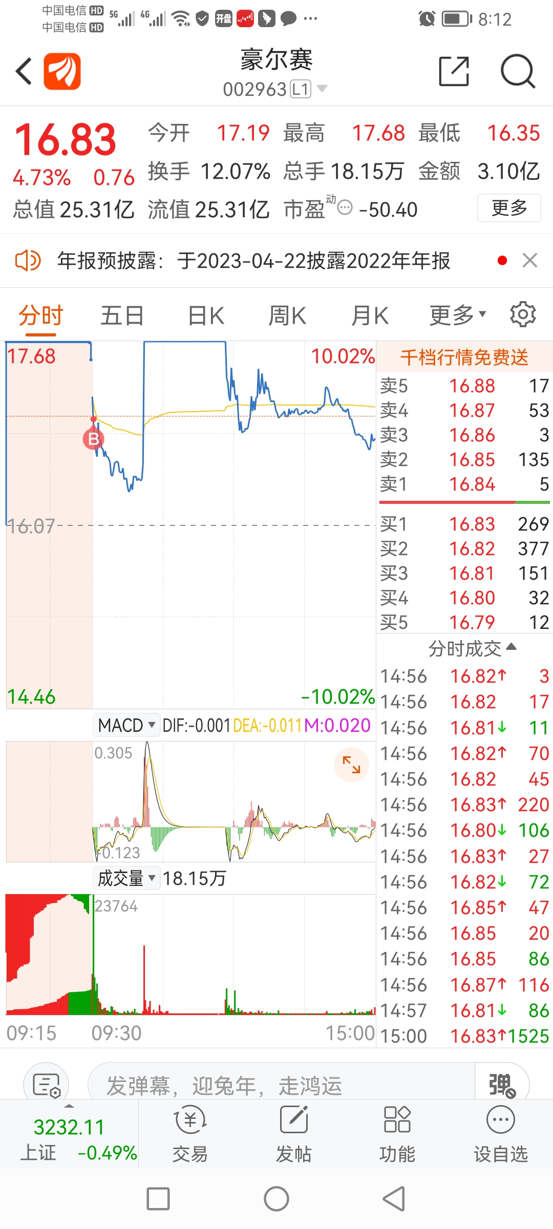2月8日操作，止盈东方锆业，买入豪尔赛、拓日新能、通达股份_财富号_东方财富网