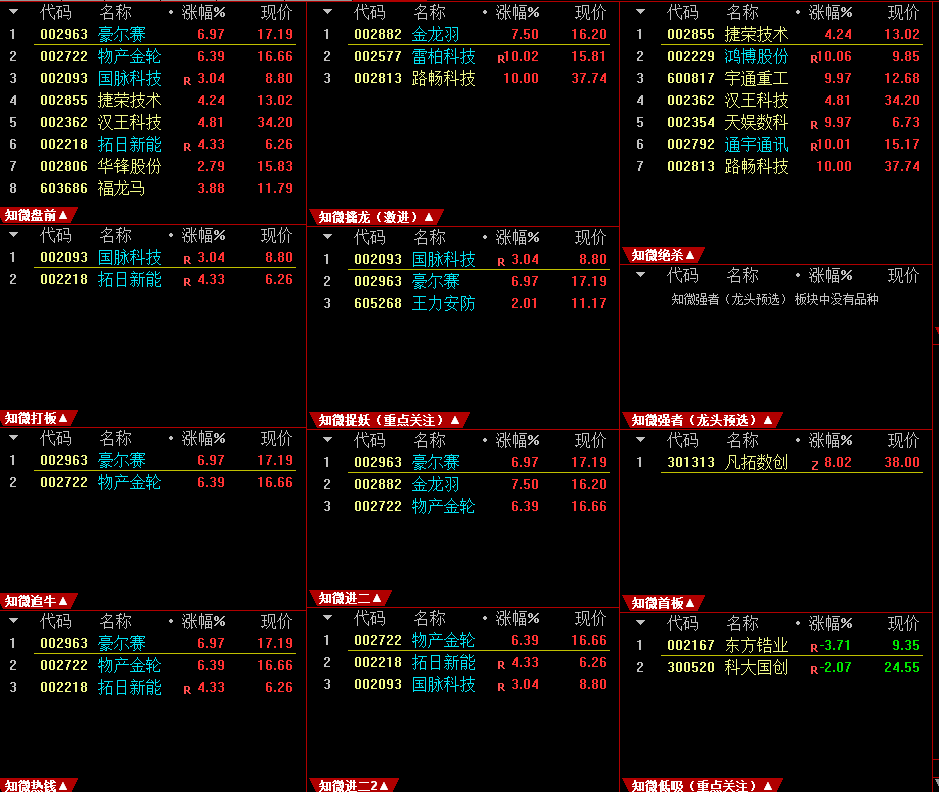 2月8日操作，止盈东方锆业，买入豪尔赛、拓日新能、通达股份_财富号_东方财富网