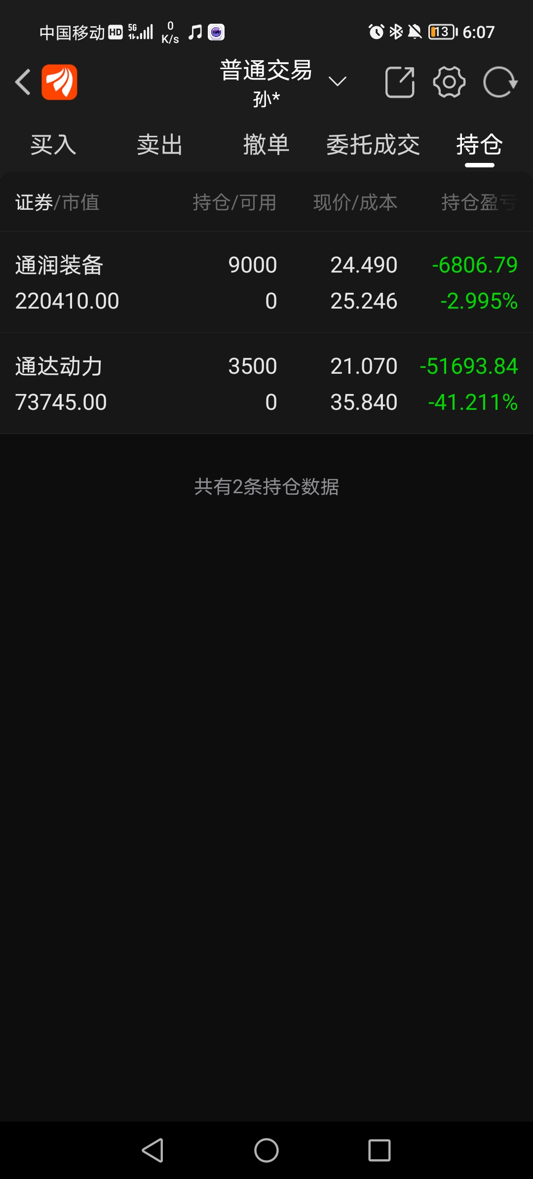 一年工资没有了[大哭]_通达动力(002576)股吧_东方财富网股吧