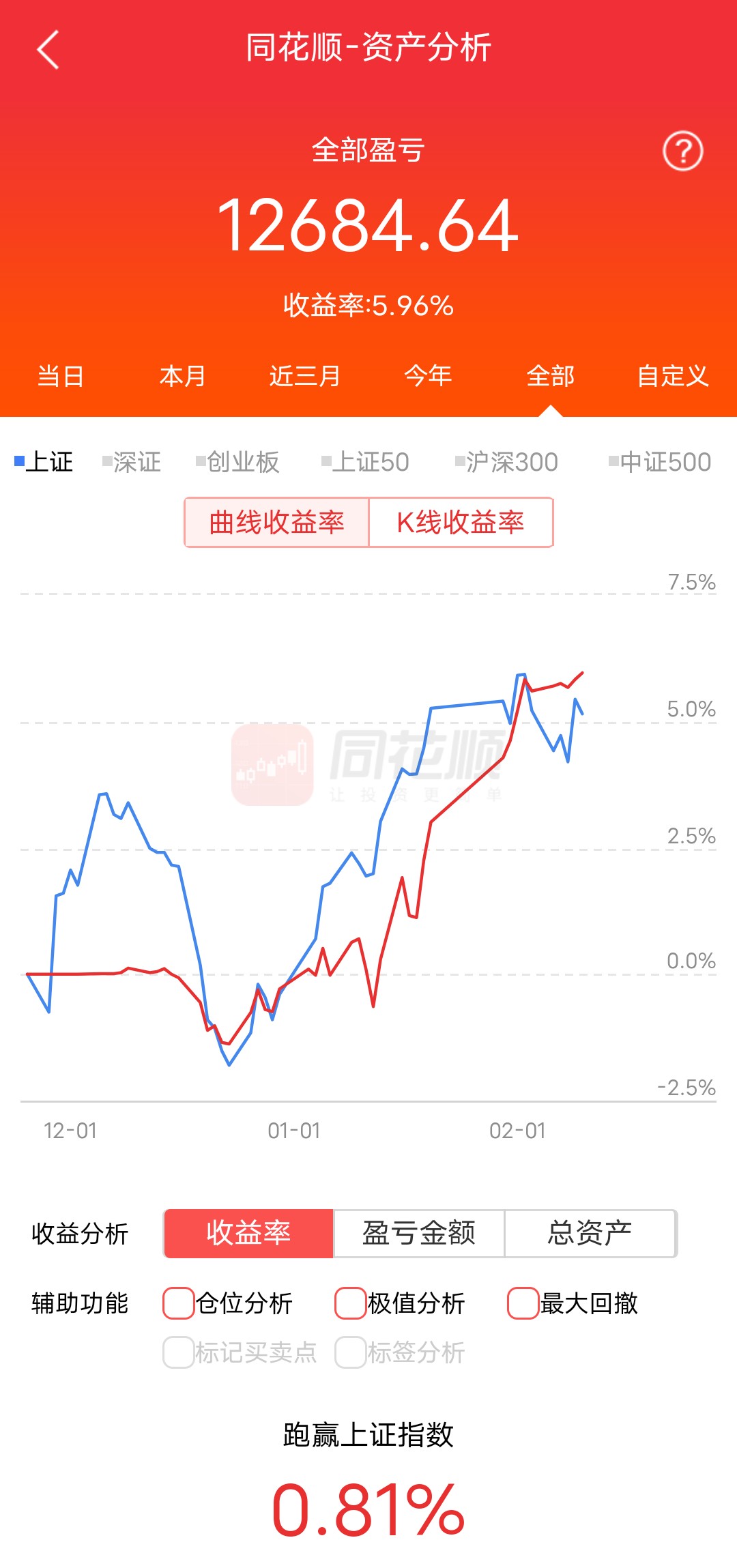 虽然涨的较慢,但也收获了将近10%的收益,今日在38元出局部分仓位,剩余两万资金_财富号_东方财富网