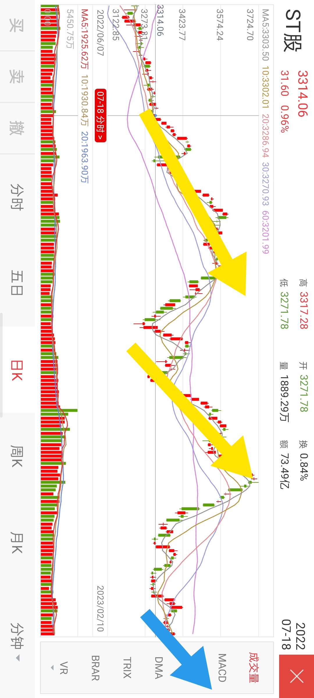 st起步1月底2月初开始的反弹如何走完?_财富号_东方财富网