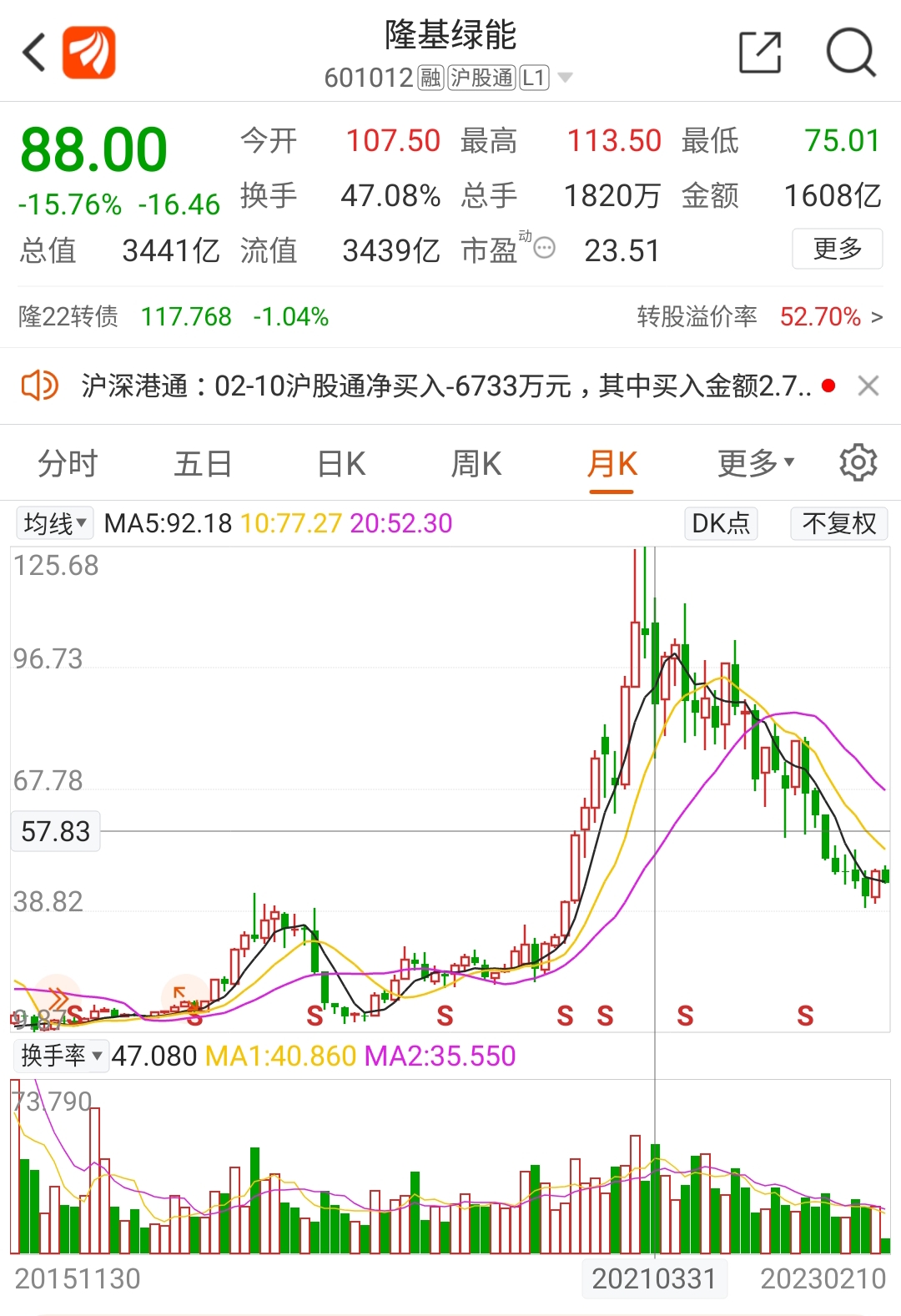 数字化技术解密项目:第一牛散陈发树新持隆基绿能股票五年,十倍盈利不出?在想百倍?下跌70%!将回原起点?_财富号_东方财富网