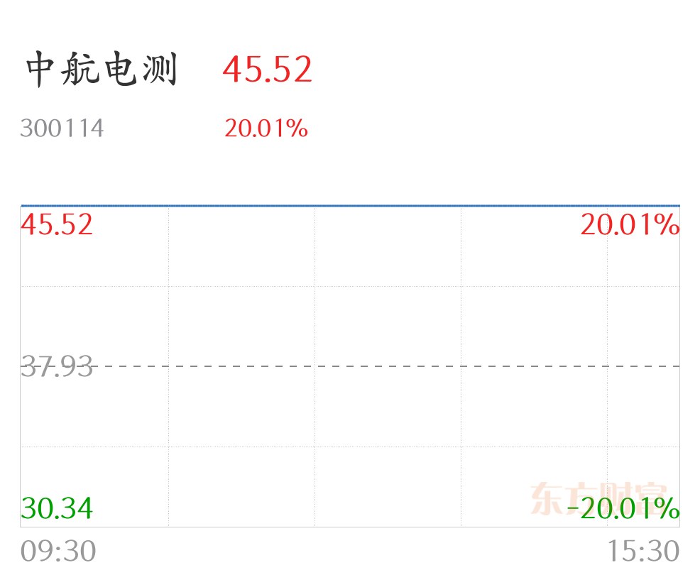东方财富选股器黑马选股步骤_财富号_东方财富网