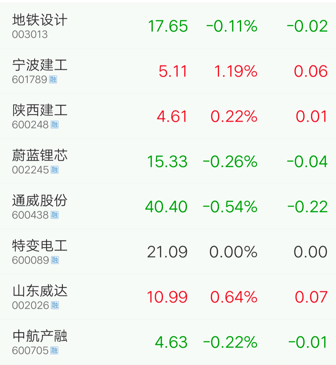 14日早盘策略_财富号_东方财富网