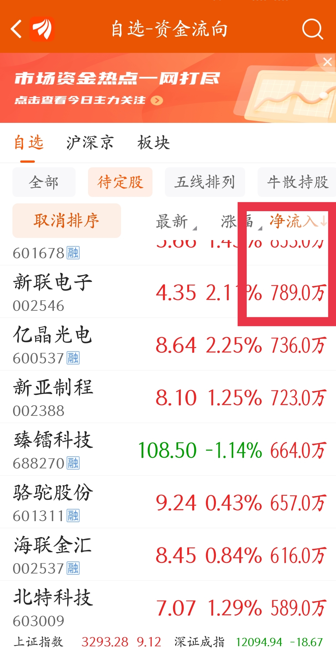新联电子东方财富资金流入_财富号_东方财富网