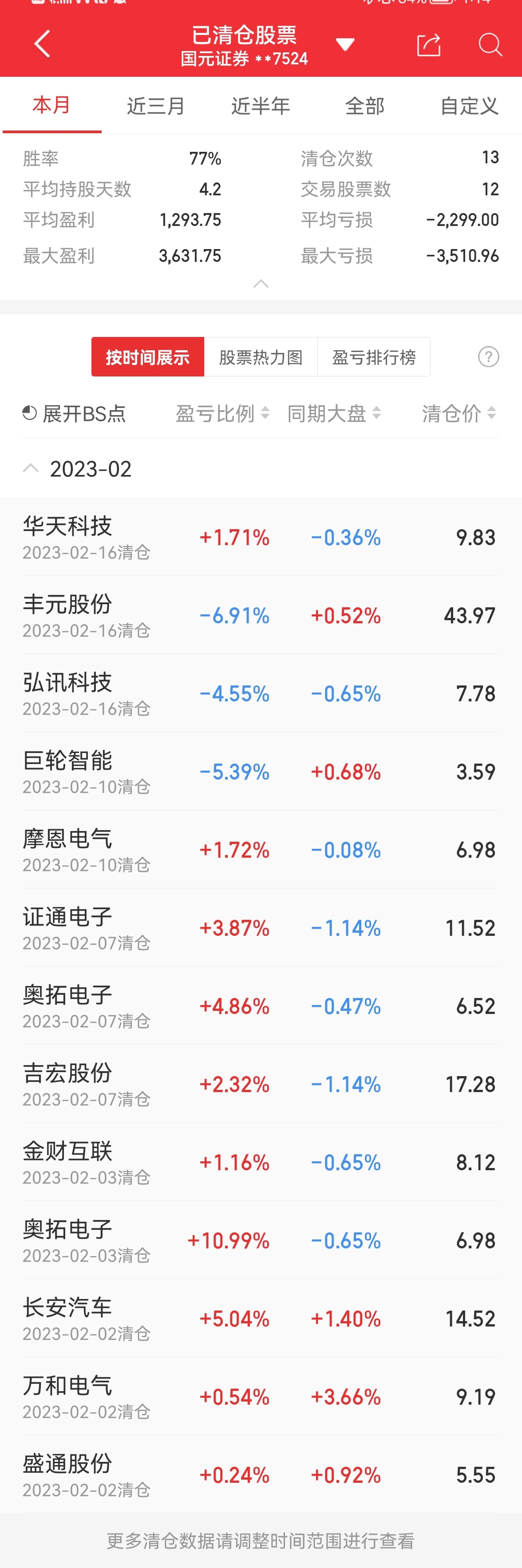 新模式运行第3周数据_财富号_东方财富网