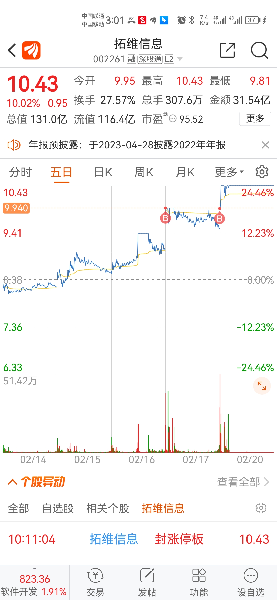 人工智能预期修复早盘加仓干主线_财富号_东方财富网