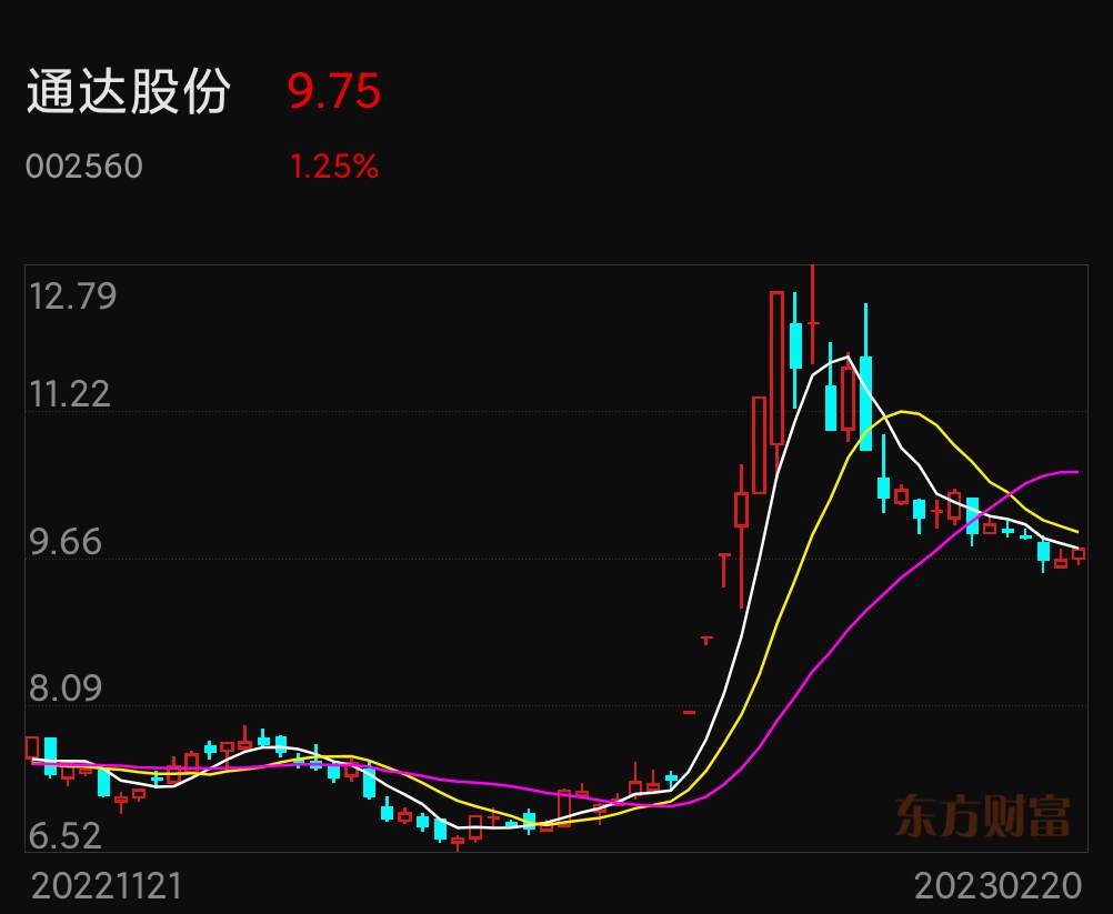牛回头-通达股份_财富号_东方财富网