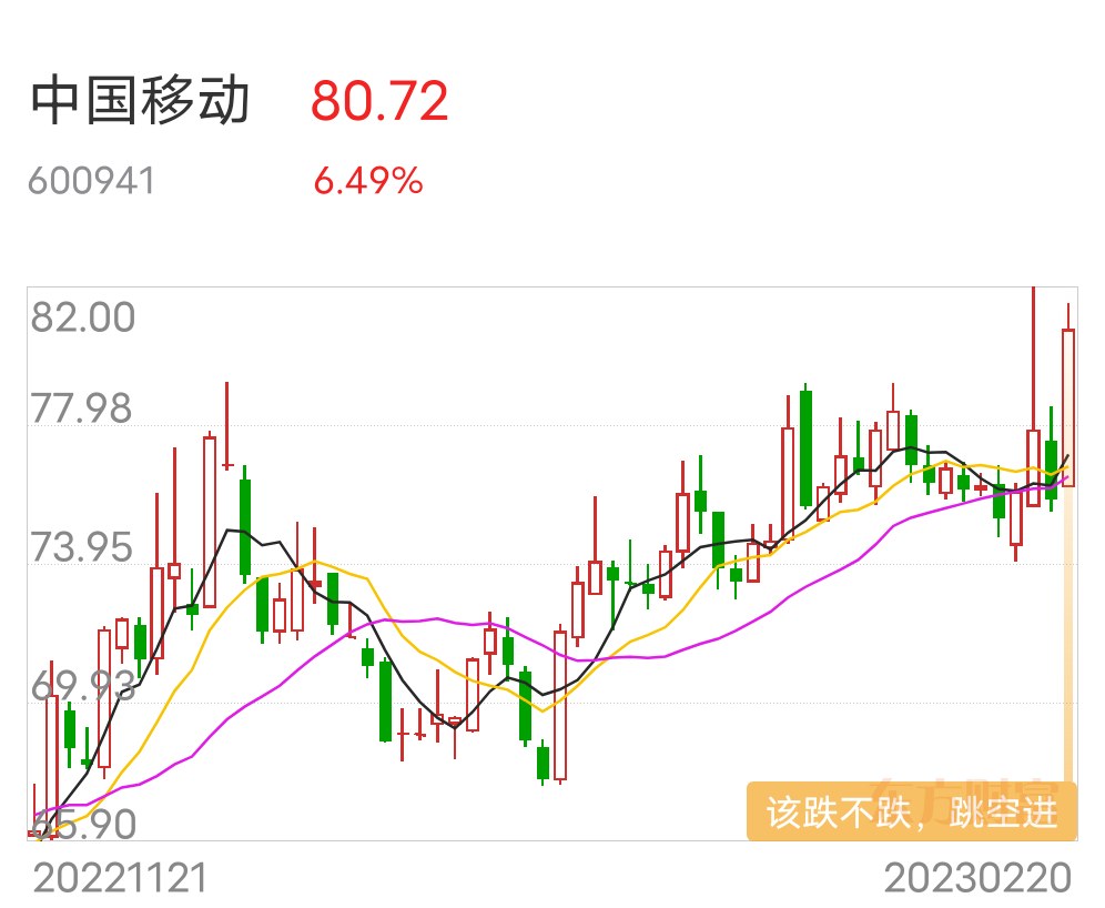 反弹与反转(分享)_财富号_东方财富网