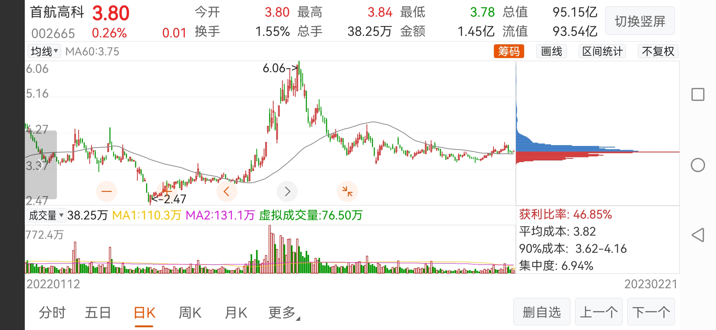 因为看好,所以追高 首航高科_财富号_东方财富网