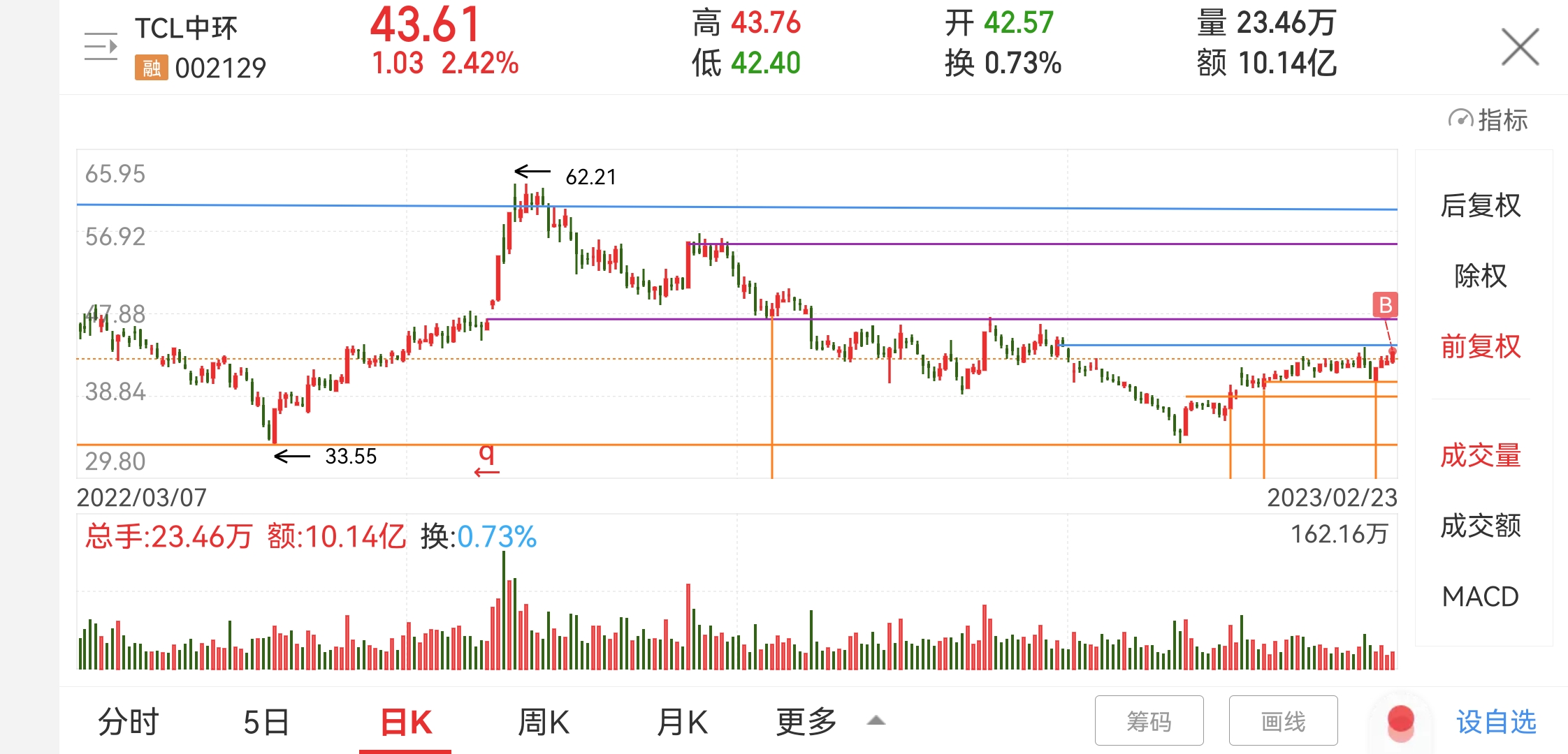 TCL中环2.23日午评_财富号_东方财富网