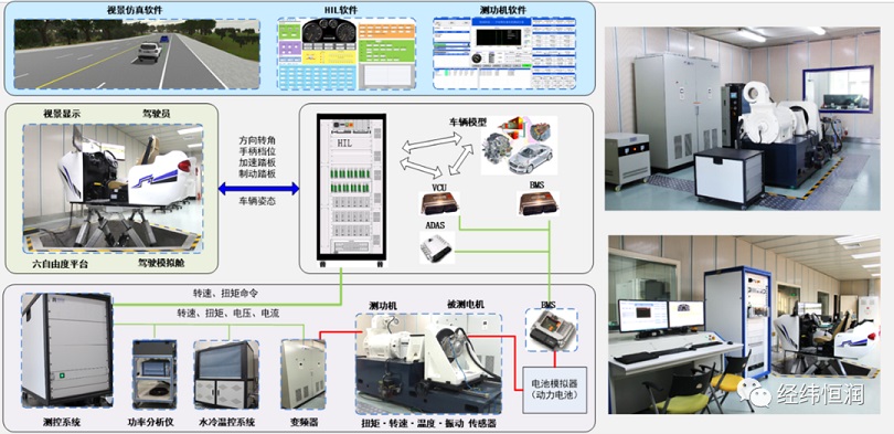 经纬恒润TestHouse为国内外主流车企智能系统提供更多选择_财富号_东方财富网