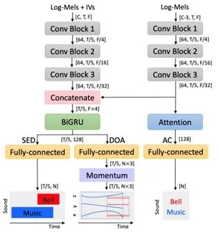 ICASSP 2023 | 科大讯飞研究院智能语音团队与联合实验室15篇论文被接收_财富号_东方财富网