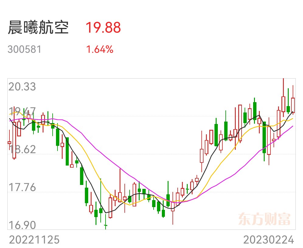 这家企业有向头部品牌提供折叠屏手机零部件