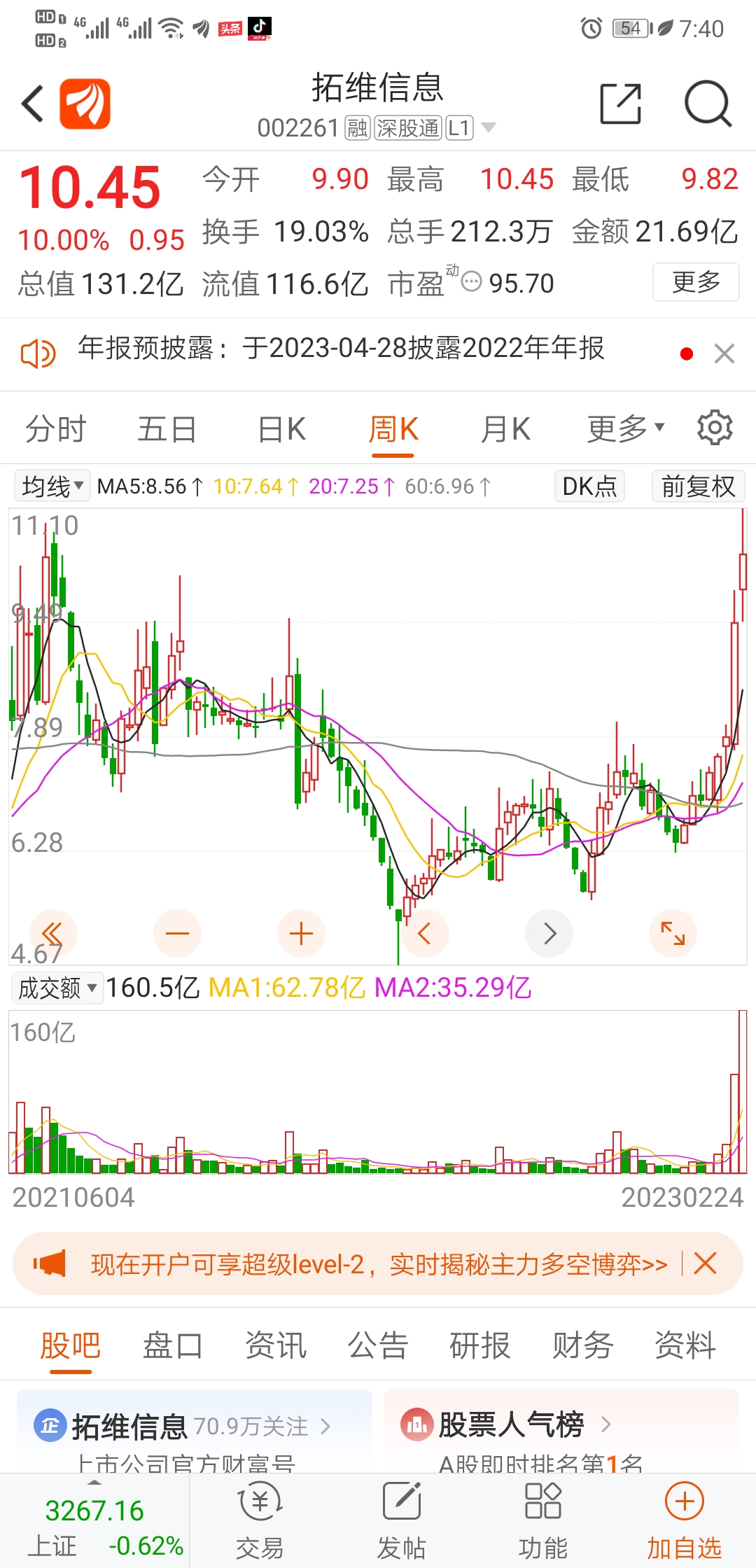 目前市场人气（东方财富）排名第一的个股拓维信息日、周、月线图个人观点（跟随市场，_财富号_东方财富网