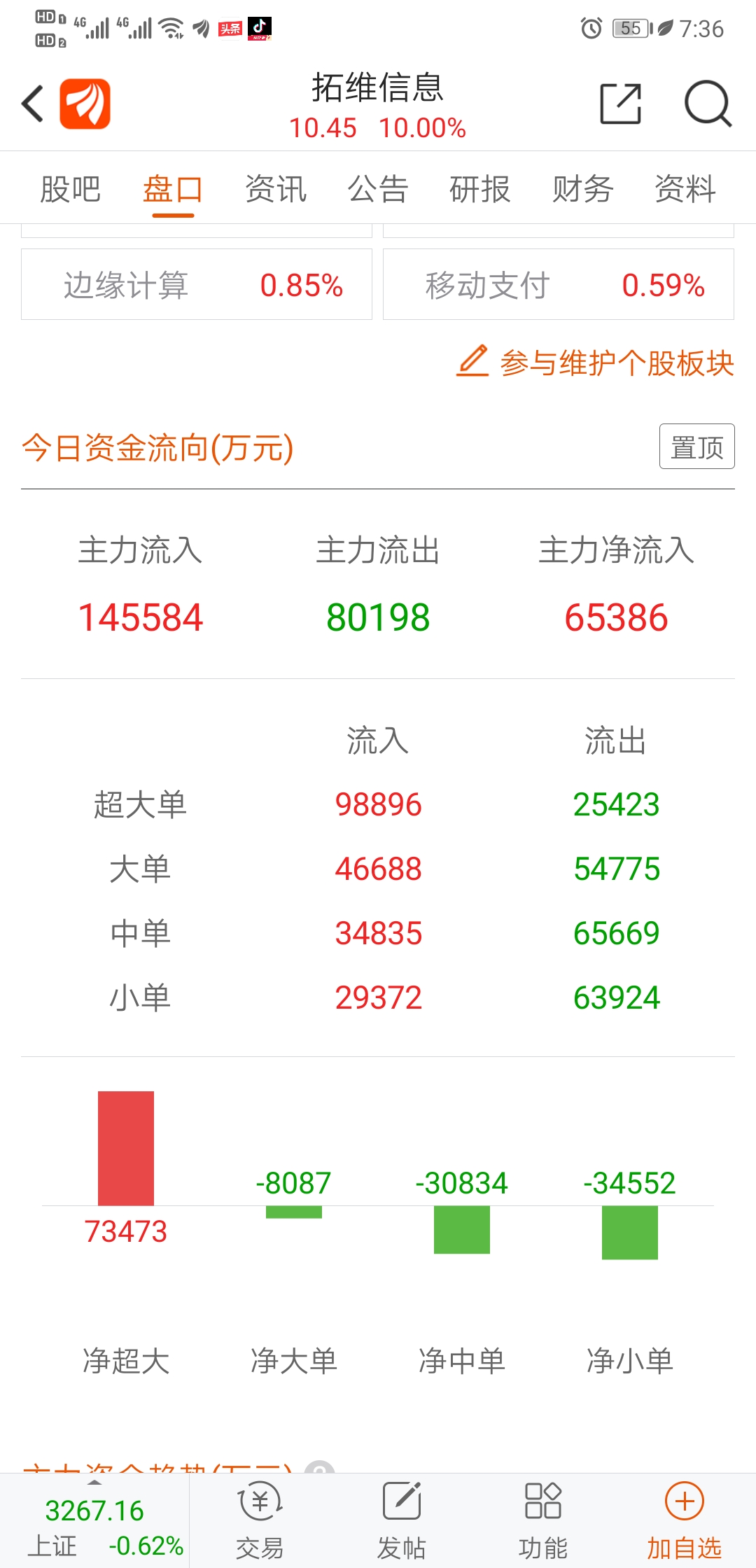 目前市场人气（东方财富）排名第一的个股拓维信息日、周、月线图个人观点（跟随市场，_财富号_东方财富网