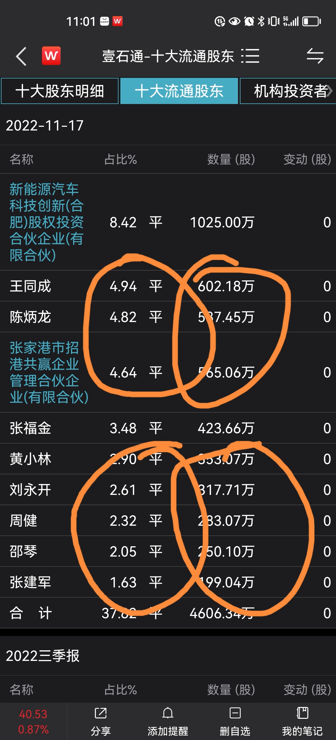 你看看人家这些原始不超过5%的股东,30的价格大宗交易减持不用披露,上市价格15_财富号_东方财富网