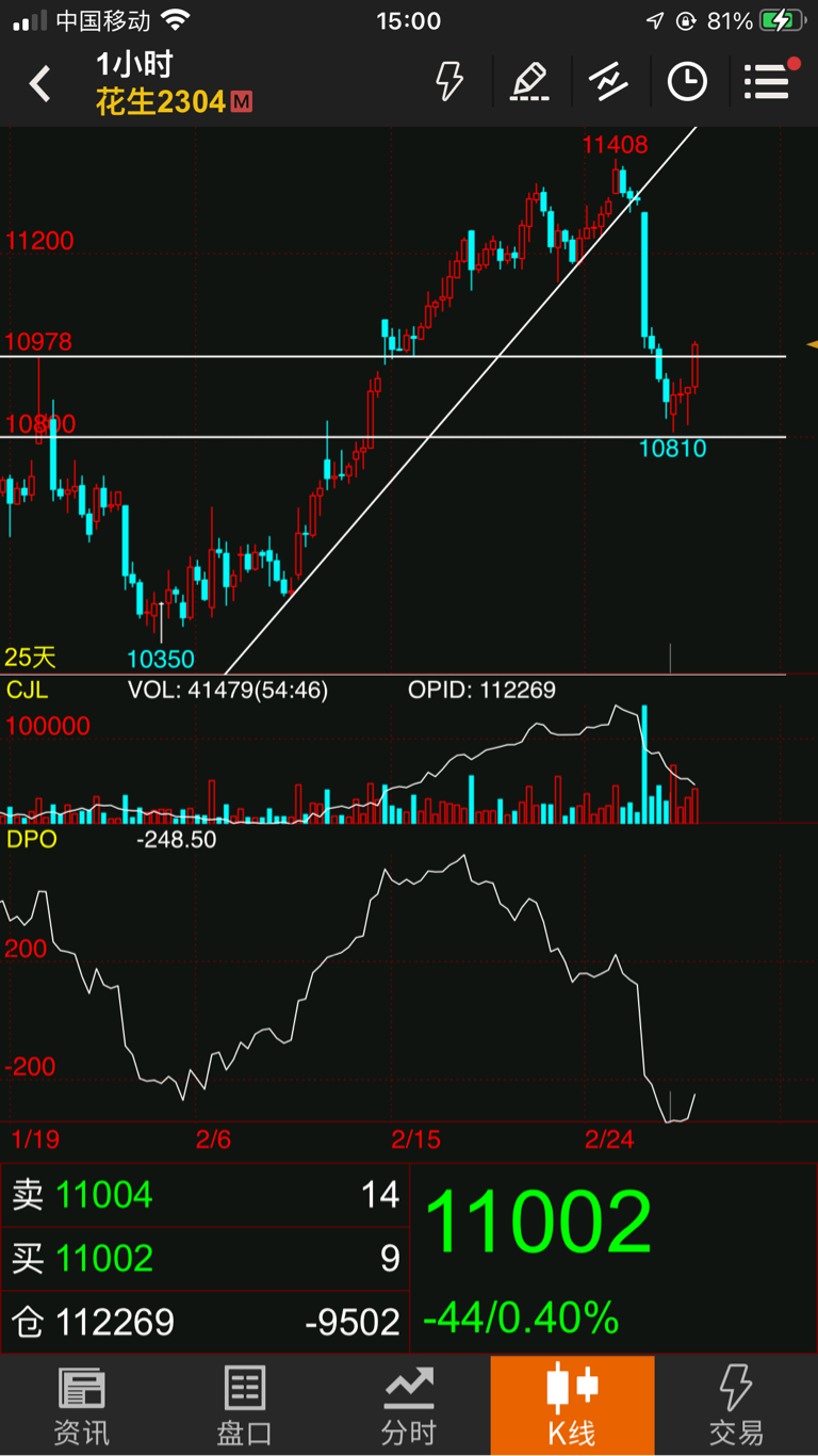 10800-pivot-point-10800-10800