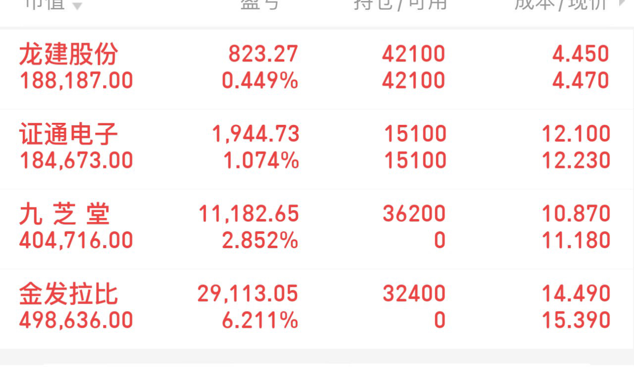 3/2早盘:个人建仓操作策略,今日板块个股预选分享!_财富号_东方财富网