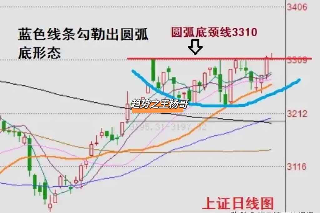 早评：今天A股面临最佳向上突破时机！如果突破，要做减法吗？听听老手怎么说！_财富号_东方财富网