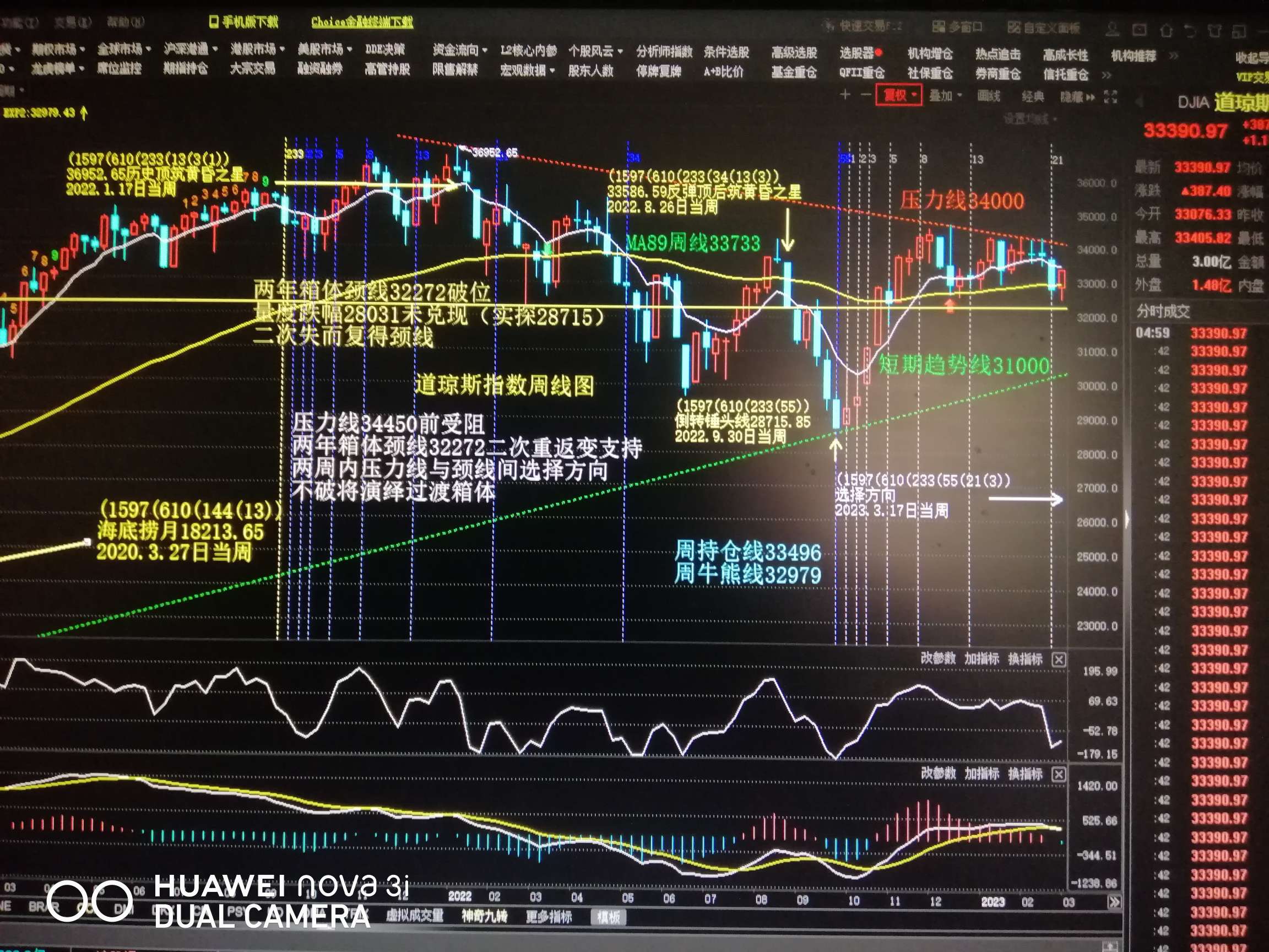 中美股市周评:_财富号_东方财富网