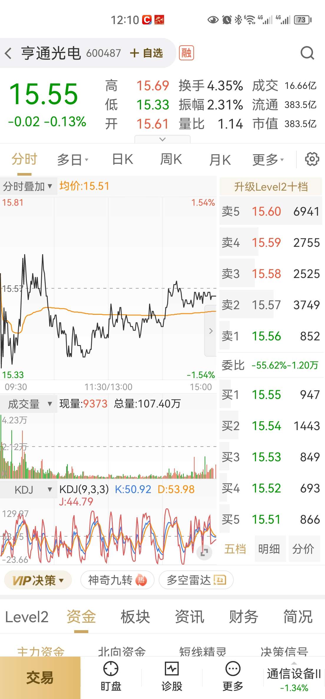 亨通光电,今天确认趋势反转,明天开启反弹走势!_财富号_东方财富网