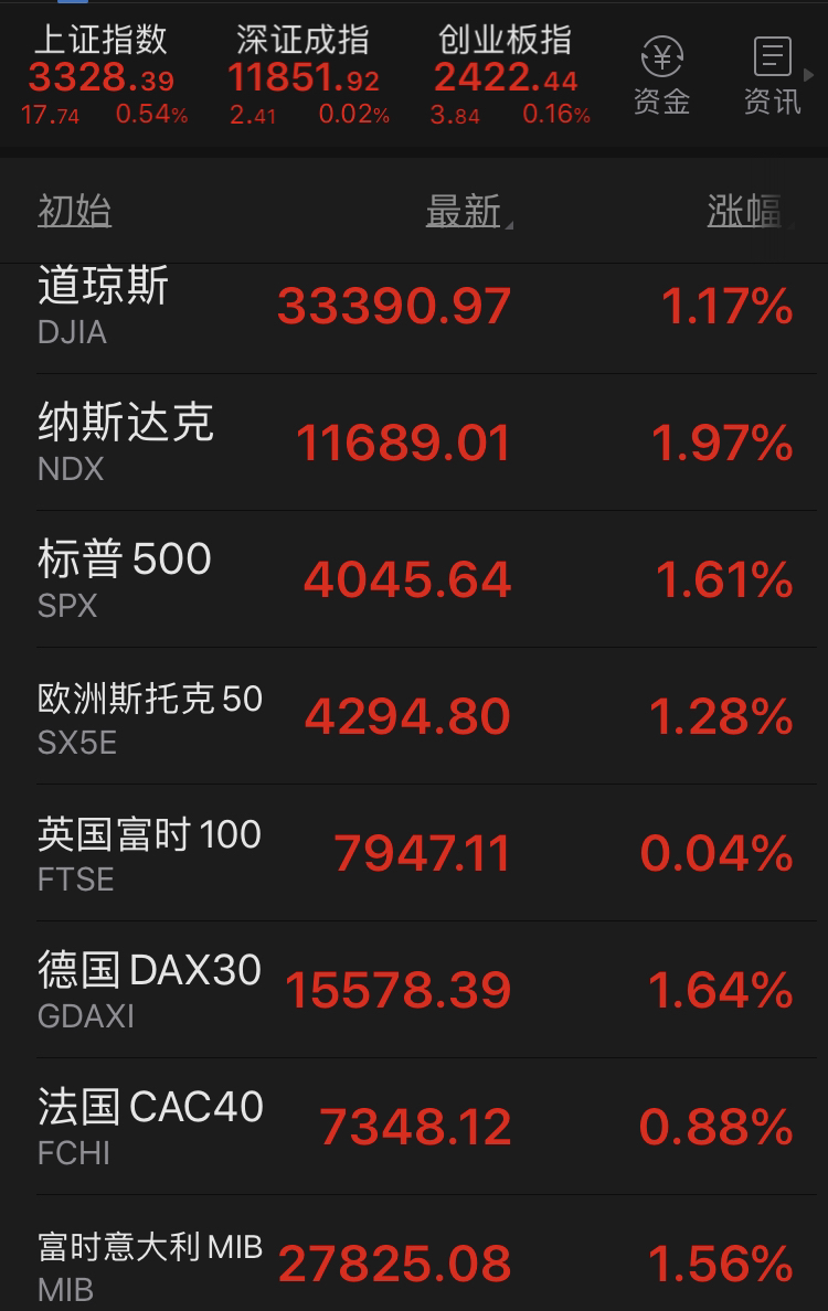 188金宝博- 金宝博官方网站- 金宝博APP股市未来走势分析