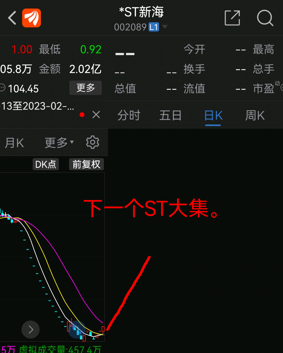 St新海。下一个st大集。风浪越大鱼越贵。数据中心。边缘计算。华为概念。新能源车 St新海 002089 股吧 东方财富网股吧