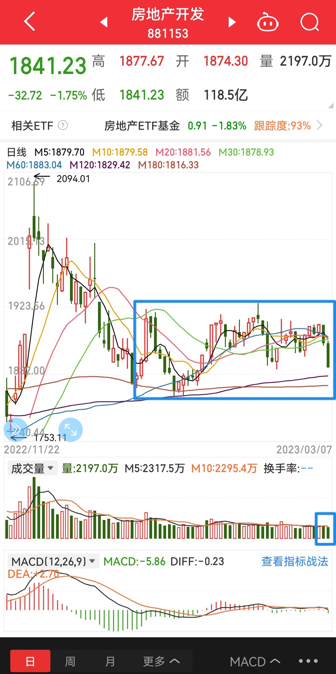 3 7房地产板块收评与周三操作策略 财富号 东方财富网