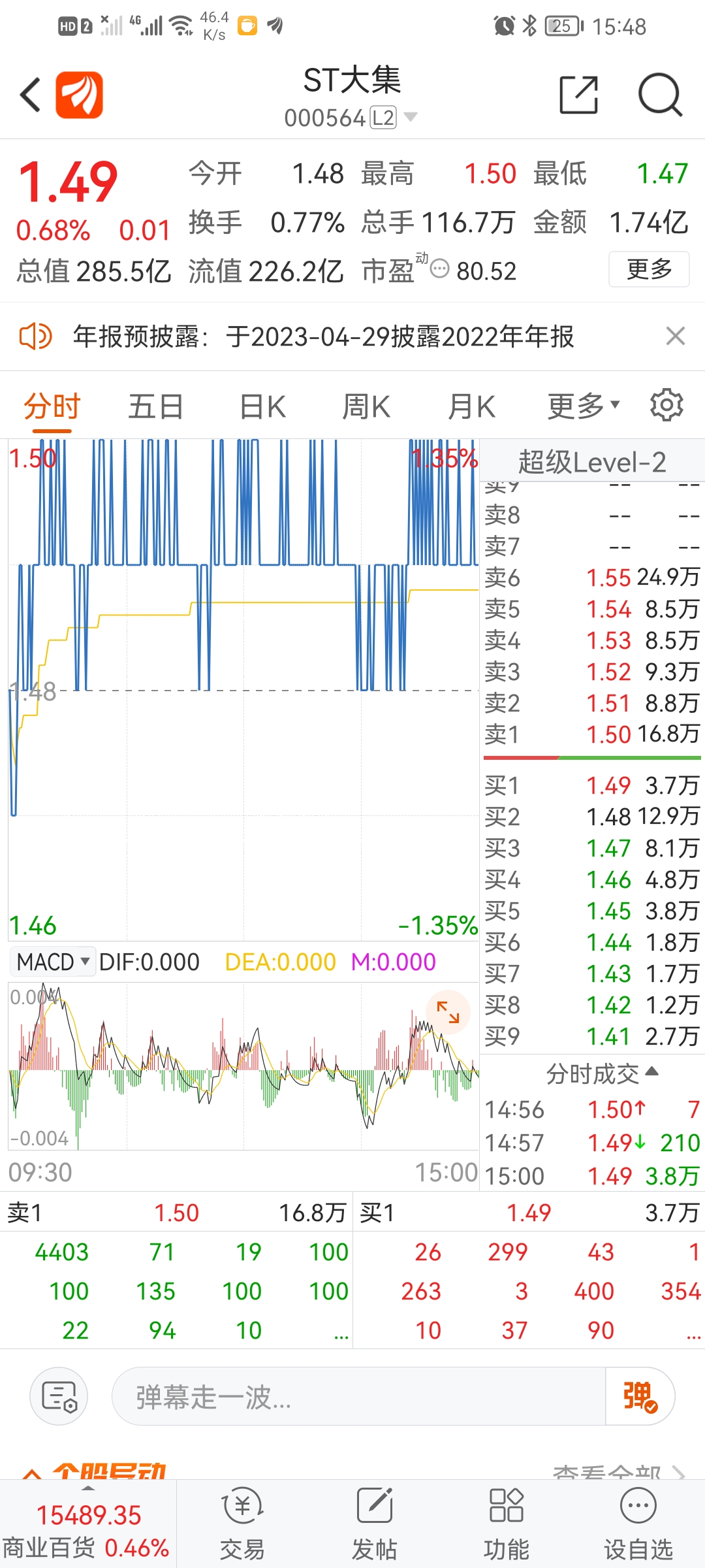 10万本金翻倍计划第139天财富号东方财富网 9841